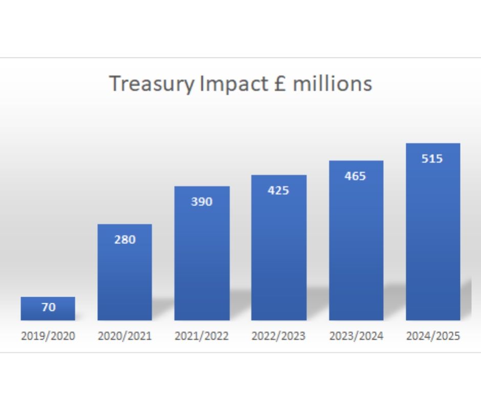 Digital Services Tax Impact